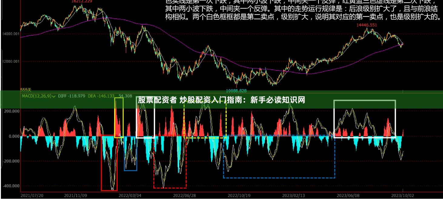 股票配资者 炒股配资入门指南：新手必读知识网