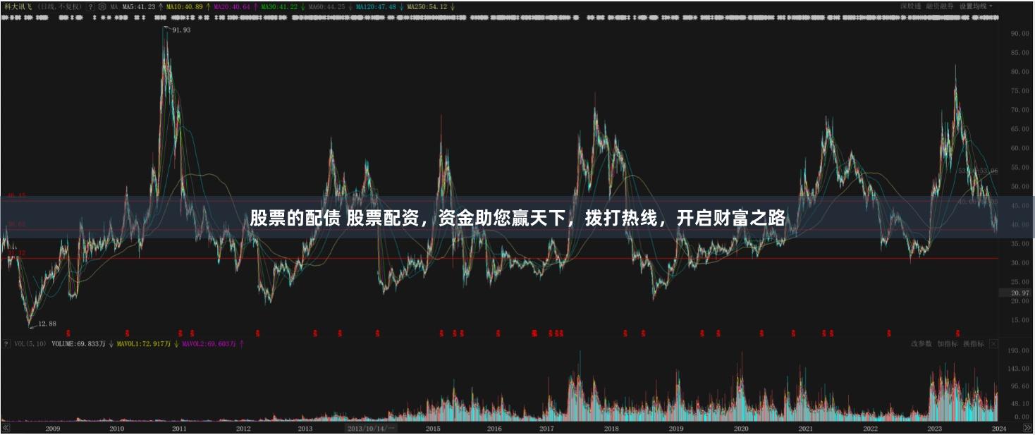 股票的配债 股票配资，资金助您赢天下，拨打热线，开启财富之路