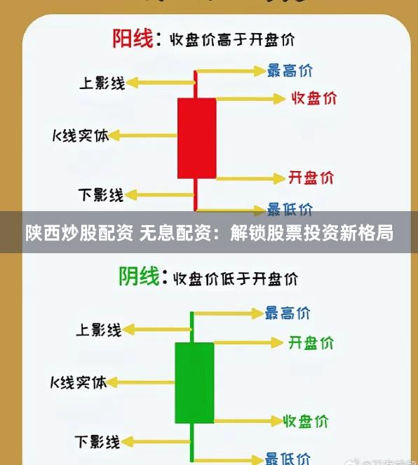 陕西炒股配资 无息配资：解锁股票投资新格局