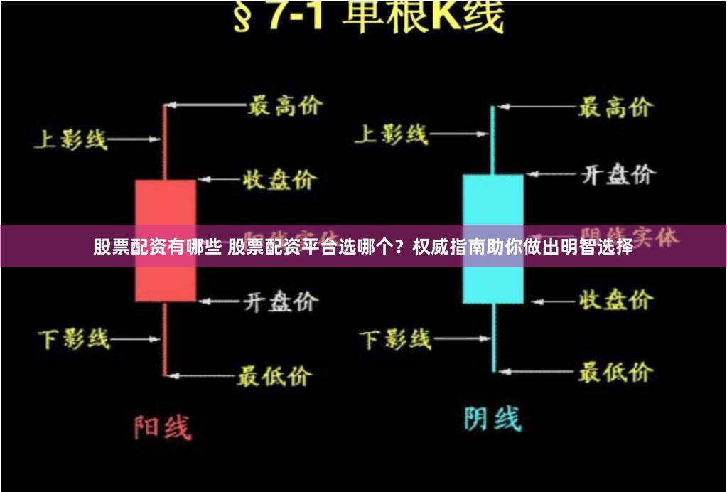 股票配资有哪些 股票配资平台选哪个?权威指南助你做出明智选择