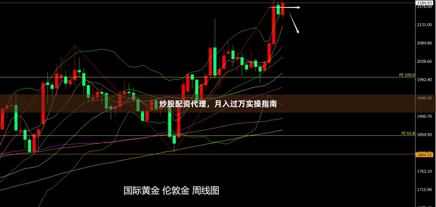 炒股配资代理，月入过万实操指南