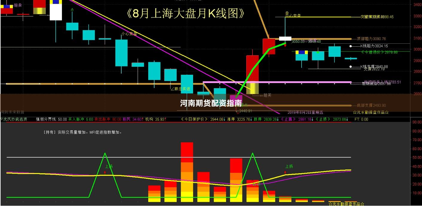 河南期货配资指南