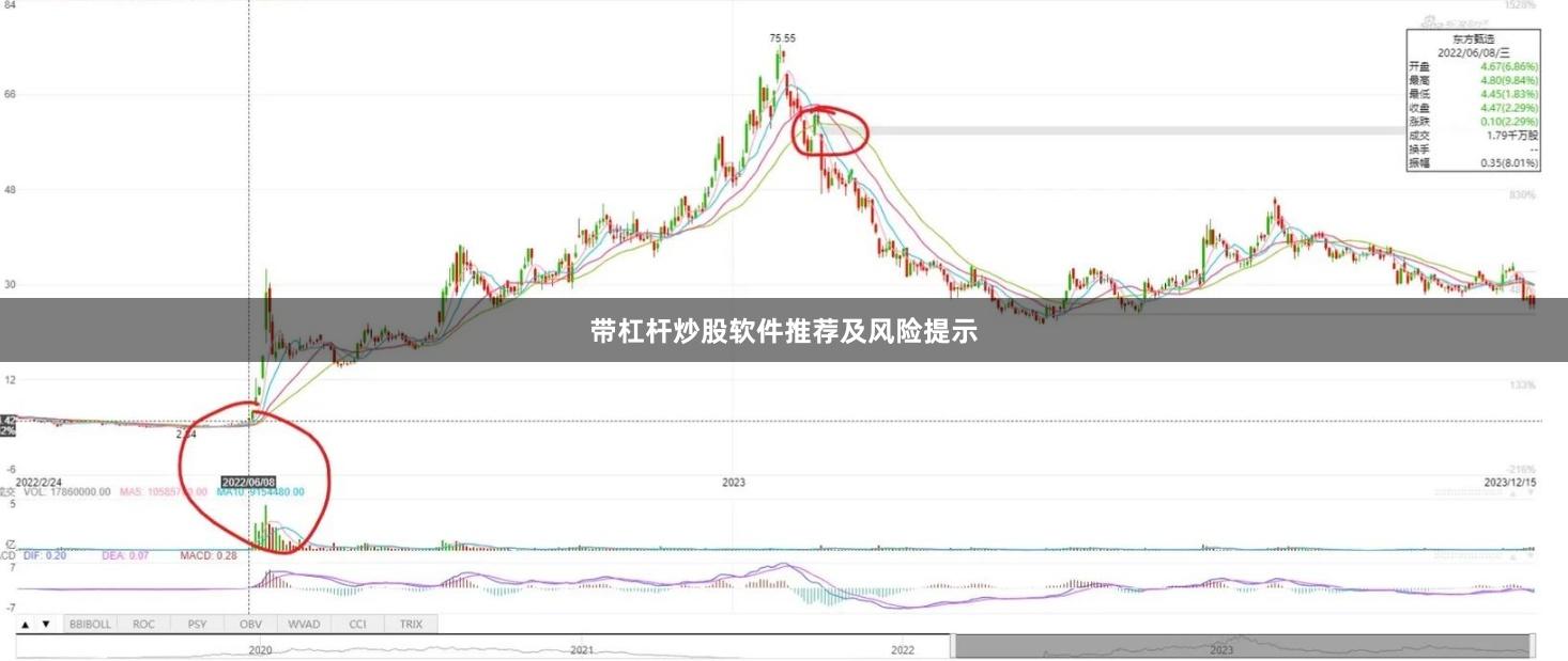 带杠杆炒股软件推荐及风险提示