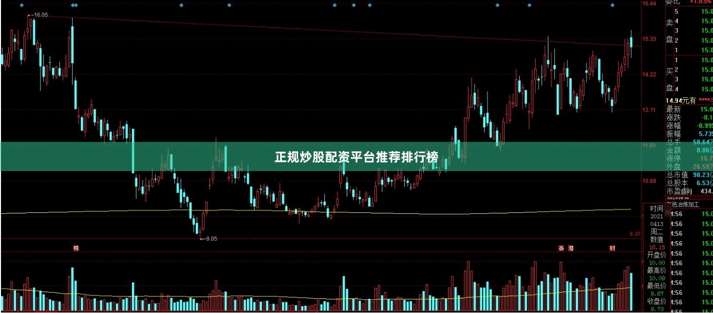 正规炒股配资平台推荐排行榜