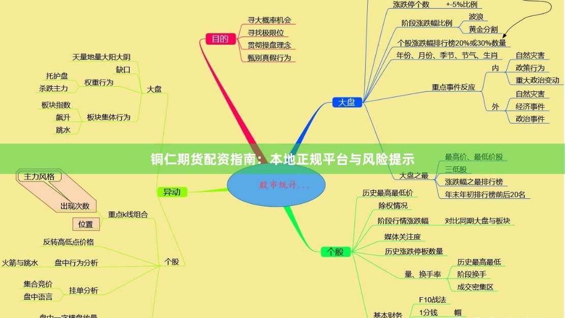 铜仁期货配资指南：本地正规平台与风险提示