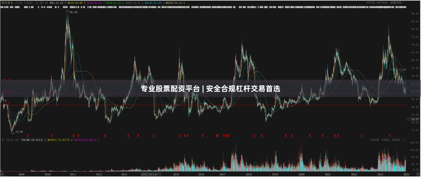 专业股票配资平台 | 安全合规杠杆交易首选