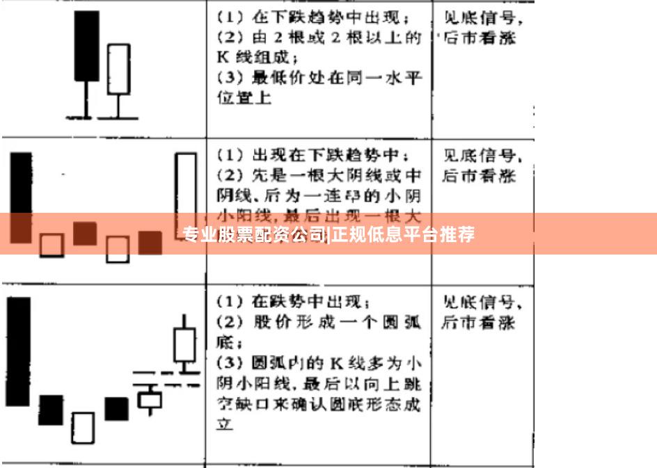 专业股票配资公司|正规低息平台推荐
