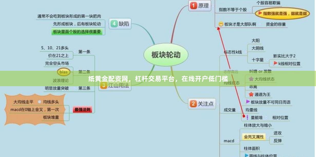 纸黄金配资网，杠杆交易平台，在线开户低门槛