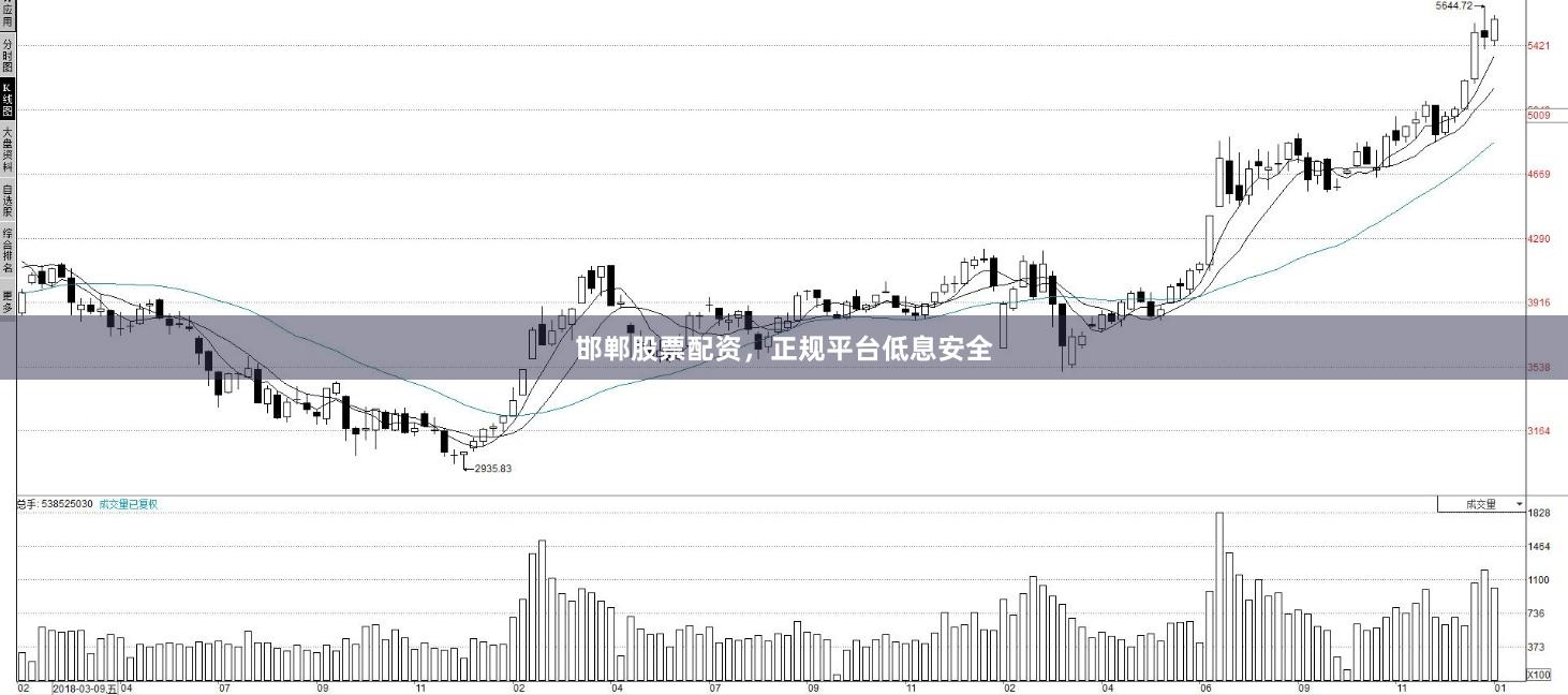 邯郸股票配资，正规平台低息安全