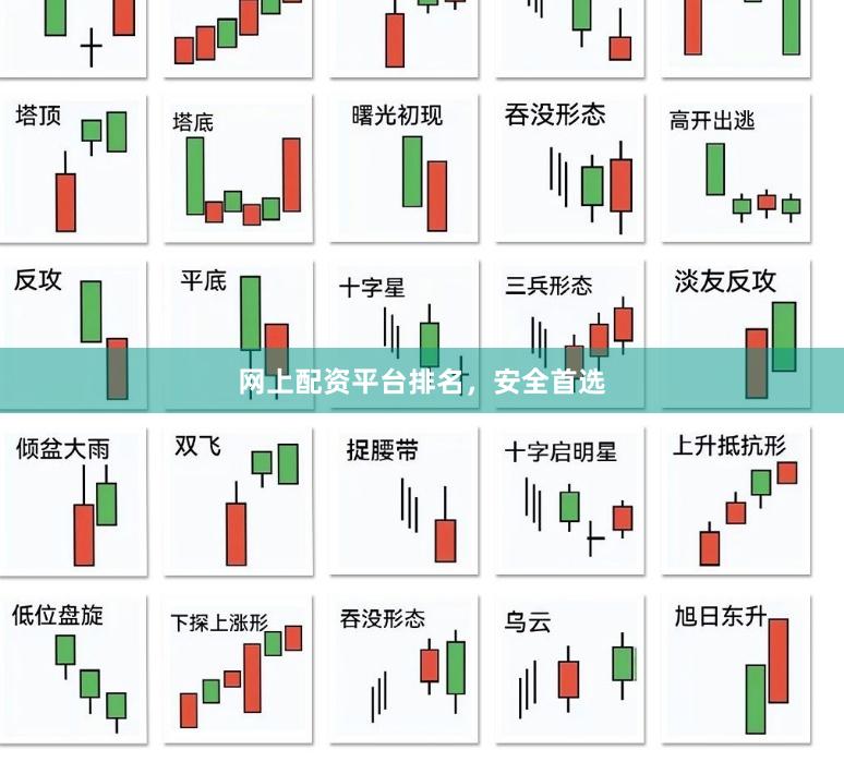 网上配资平台排名，安全首选
